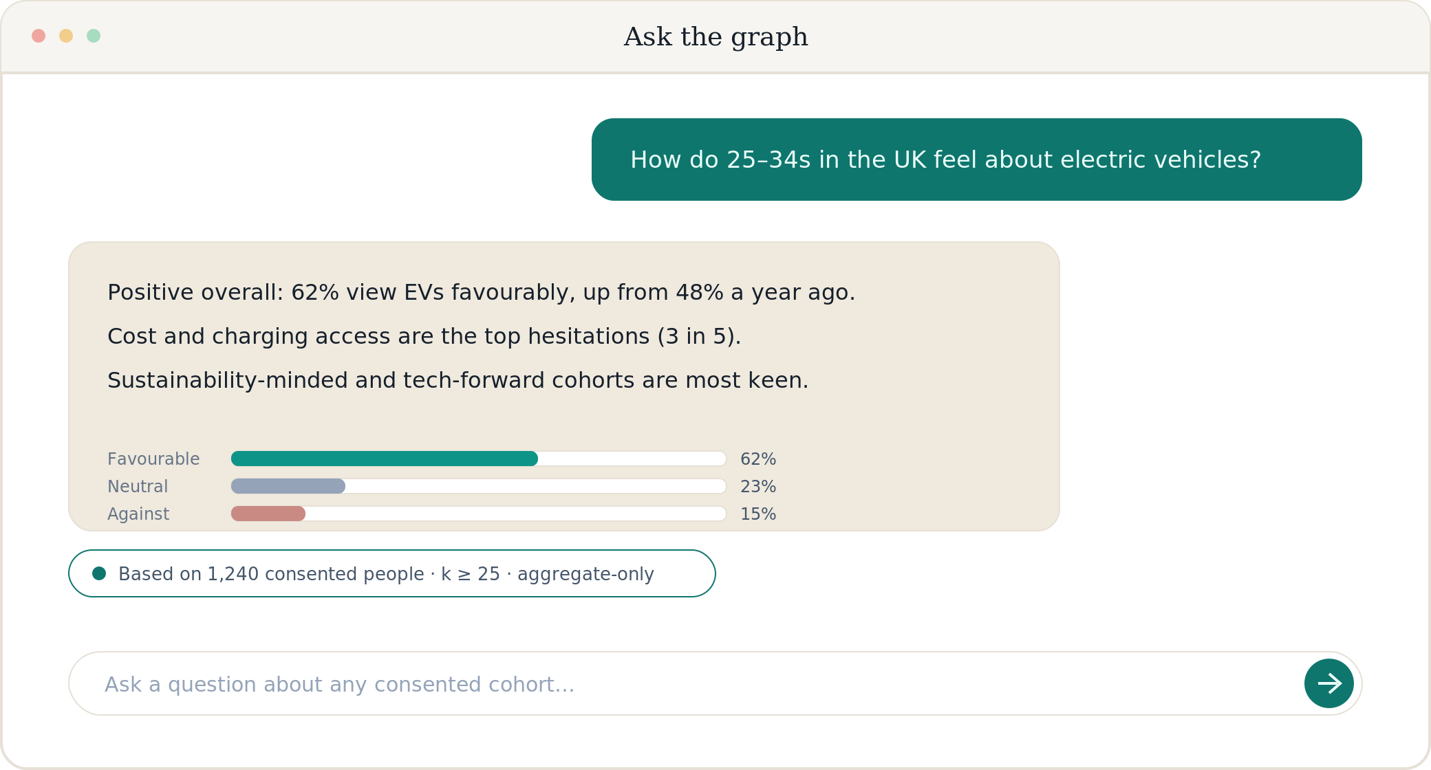 Ask the graph — cited AI answers
